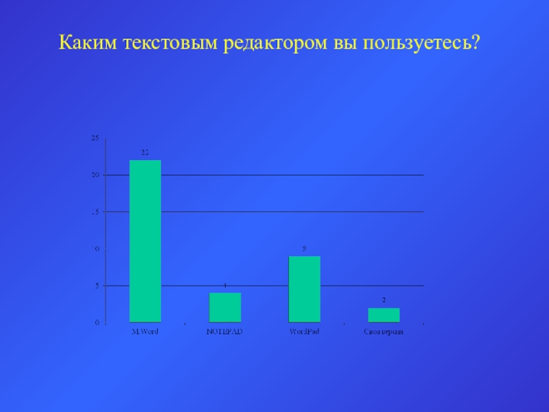 Каким текстовым редактором вы пользуетесь?