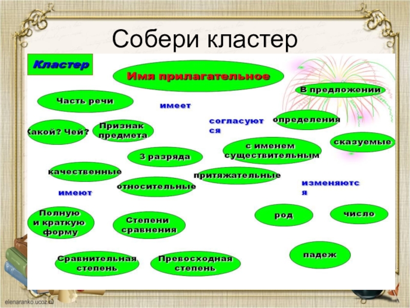 Технологическая карта урока 2 класс русский язык имя прилагательное