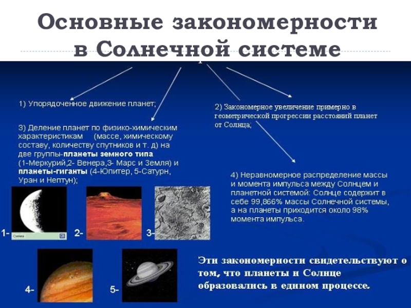 Современные представления о вселенной презентация