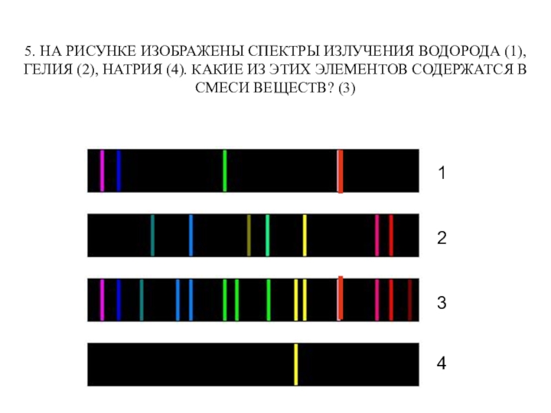 Спектр испускания картинки