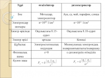 Электрсыйымдылық тақырыбы бойынша презентация (10-класс)