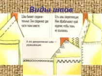 Урок технологии во 2 классе (конспект и презентация)