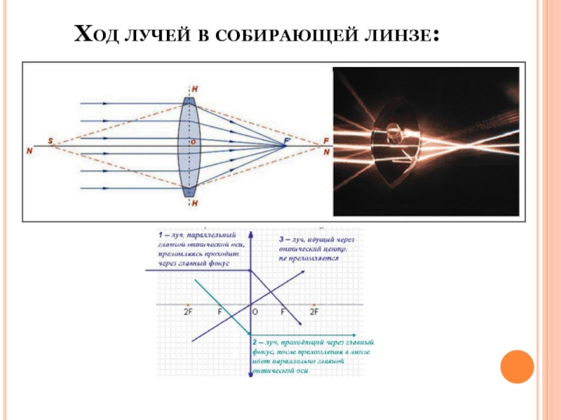 На рисунке изображен ход двух лучей через линзу