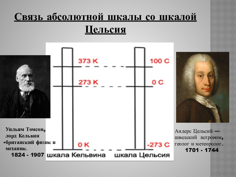 Температура и тепловое равновесие. Шкала Цельсия. Шкала Цельсия и шкала Кельвина. Связь шкалы Кельвина и Цельсия. Связь абсолютной шкалы и шкалы Цельсия.