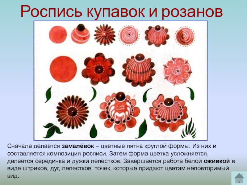 Класс росписи. Купавка цветок Городецкая роспись. Городецкая роспись из Розанов и купавок. Роспись Гжель Розан Купавка. Элементы Городецкой росписи Розан.