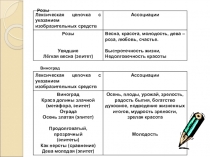 Презентация к методическим рекомендациям Развитие творческих способностей учащихся на уроках русского языка и литературы. Из опыта работы.