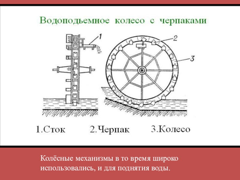 Схема работы водяная мельница