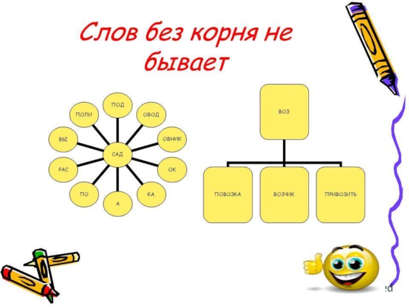 В каком слове нет корн. Слово без корня в русском языке. Слово без корня в русском языке существительное. Слова без корня в русском языке примеры.
