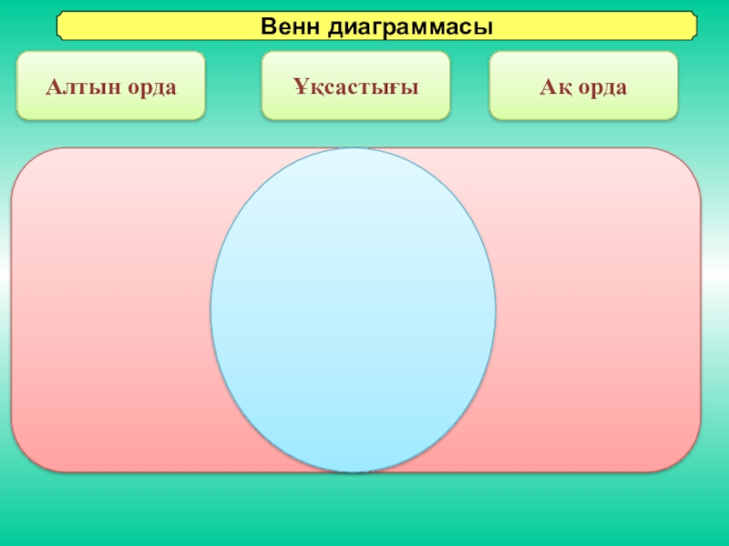 Алтын орда слайд презентация