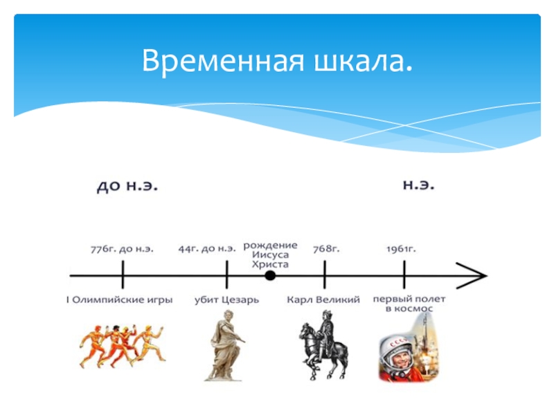 Временная примеры