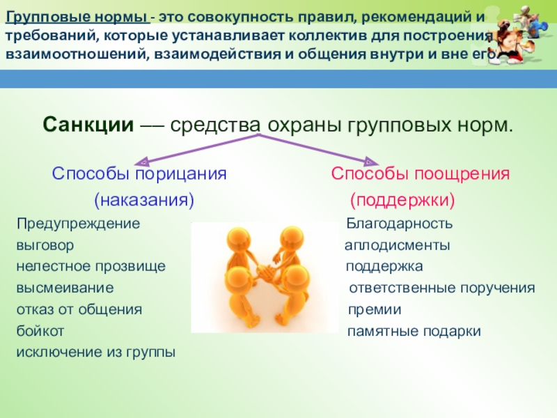 Проект человек в группе 6 класс