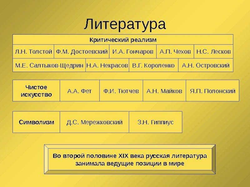 Основные черты критического реализма презентация