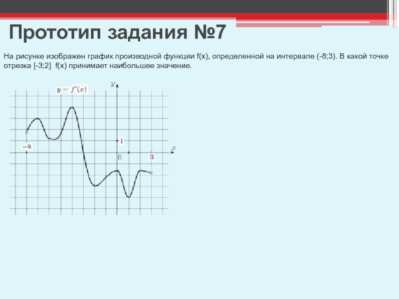 На рисунке изображен график производной 8 3