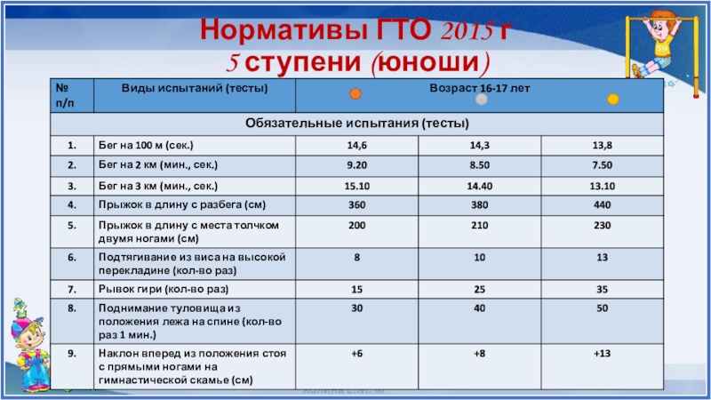 Гто 5 ступени. Нормативы ГТО 5 ступень. Нормативы г.т.о. 5 ступень юноши. Нормативы ГТО 5 ступень юноши. Нормативы ГТО 5 ступень девушки.