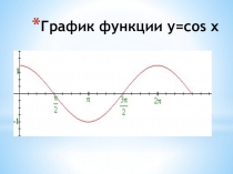 Презентация по теме График функции y=cos x