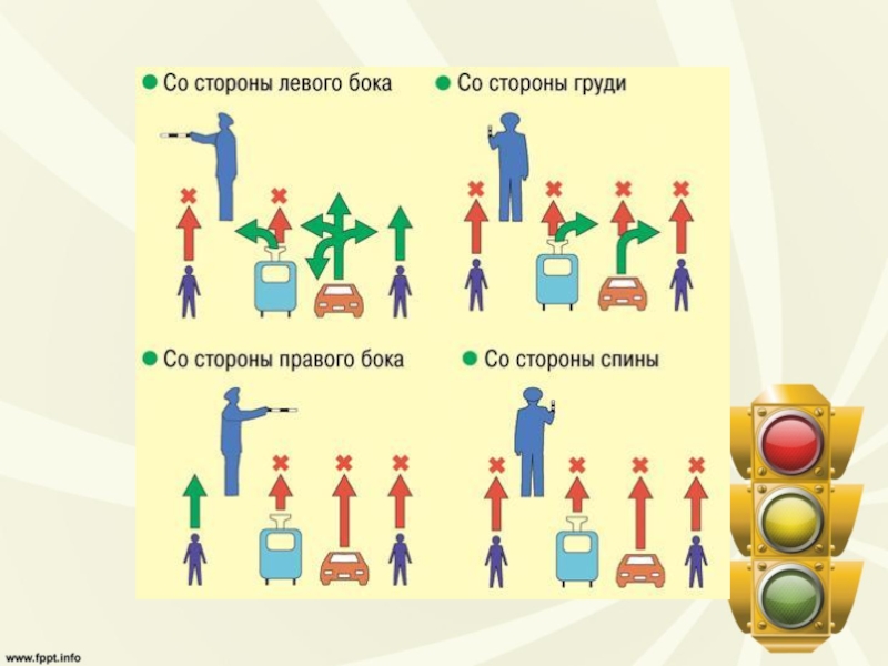 Движение регулировщика на дороге в картинках с описанием и схемами выучить