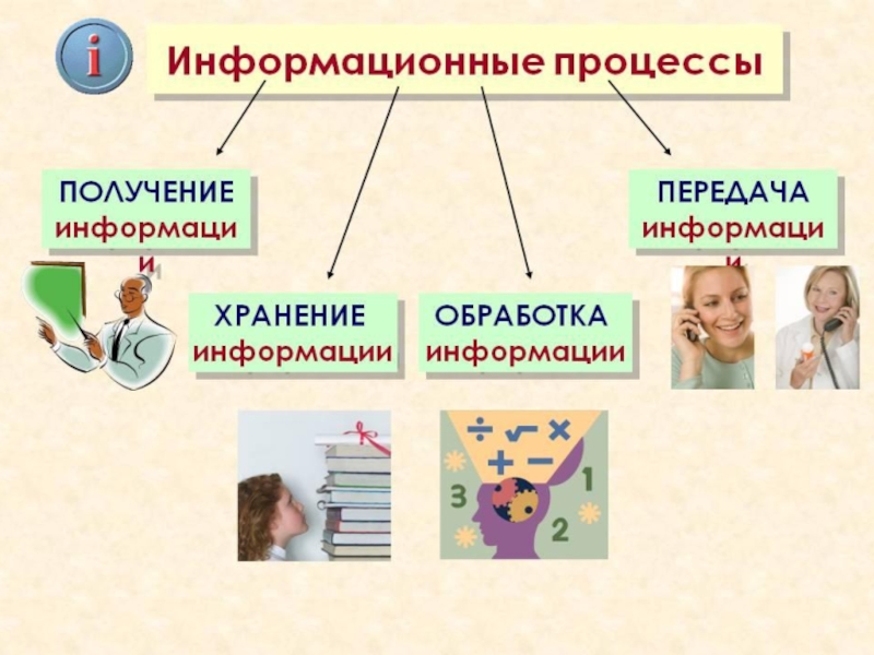 Презентация на тему человек в мире информации - 96 фото