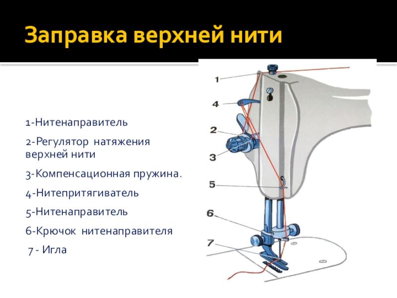 Верхняя нить в швейную. Нитенаправитель регулятор натяжения нити. Регулятор натяжения верхней нити Jack JK-t1906gs. Натяжитель верхней нити компенсационная пружина. Jaguar 976 регулятора верхней нити.