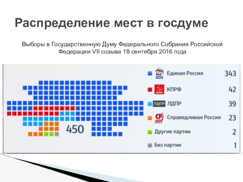 Государственная дума федерального собрания восьмого созыва