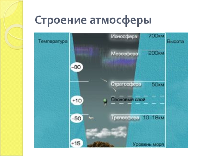 Пособие по атмосферной фотографии