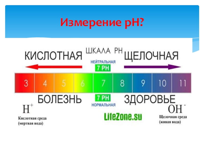 В мире индикаторов