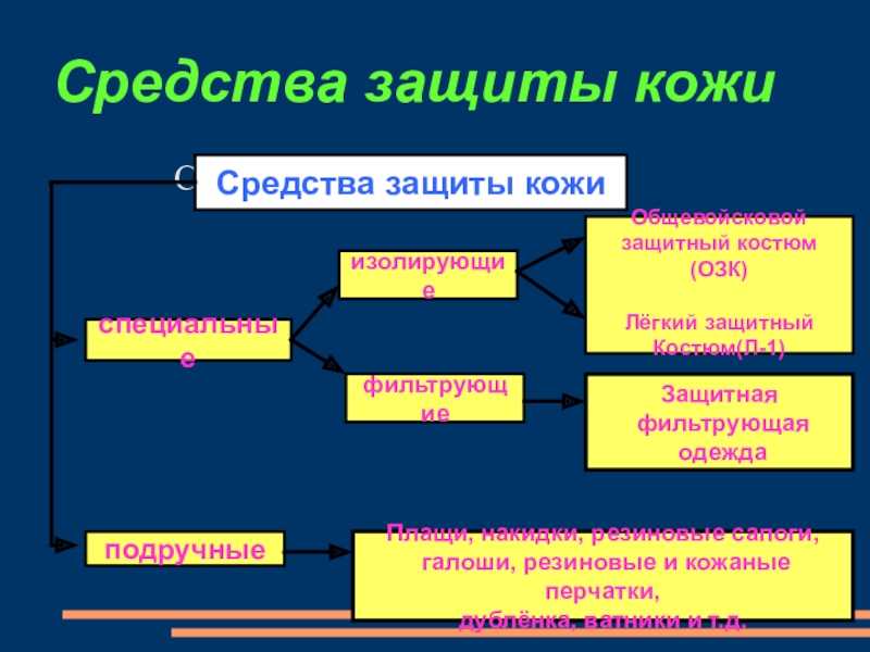 Самопомощь и взаимопомощь при ранениях