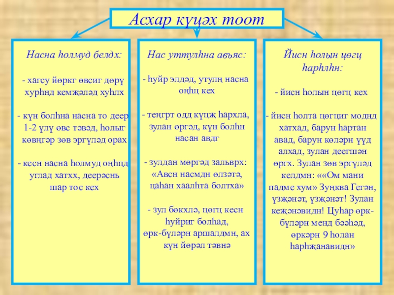 Асхар күцәх тоотНасна һолмуд белдх: хагсу йөркг өвсиг дөрү хурһнд кемҗәләд хуһлх күн болһна насна то деер