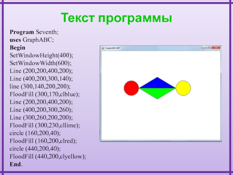 Рисунки в паскаль абс