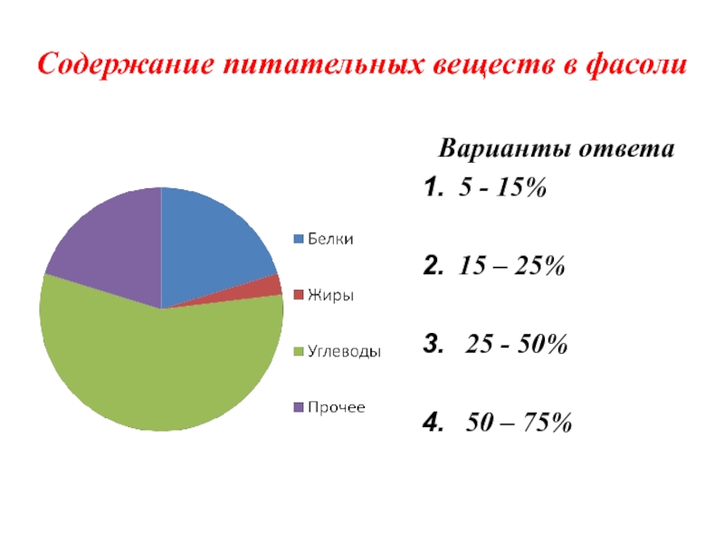 Диаграмма питательных веществ в фасоли. Содержание питательных веществ. Содержание пищевых веществ в фасоли. Процент питательных веществ. Процентное соотношение веществ в человеке.