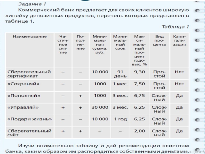 Для каждого из видов вкладов на основе нижеприведенной таблице составьте презентацию в которой в