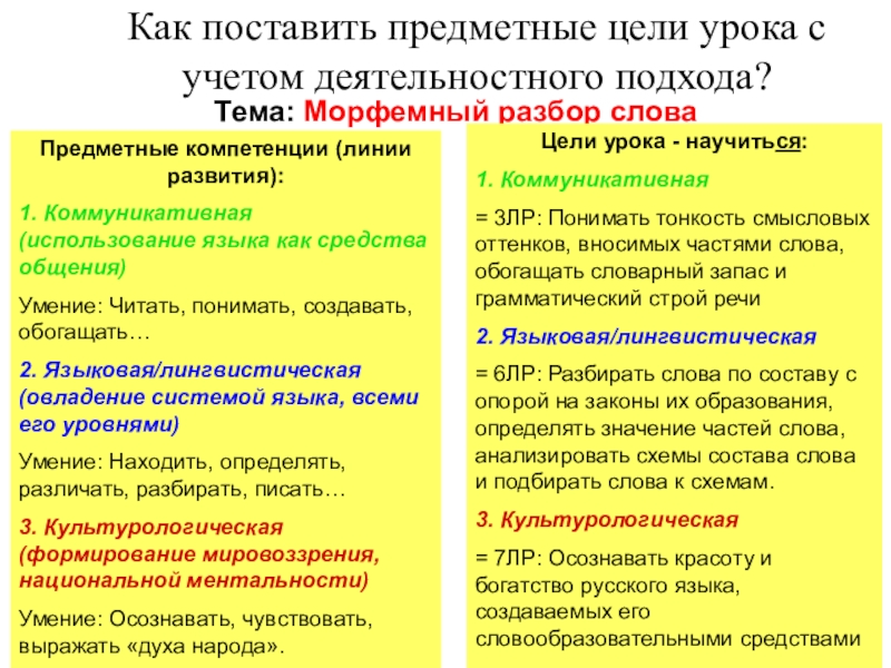 Предметная цель урока русского языка. Предметные цели урока. Содержательная цель урока. Предметные цели русского языка.