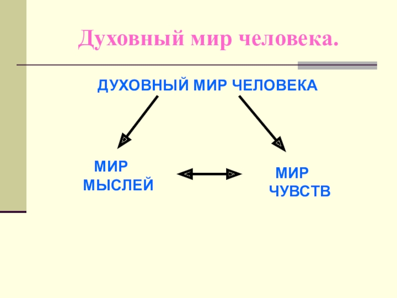 Что такое духовный мир человека