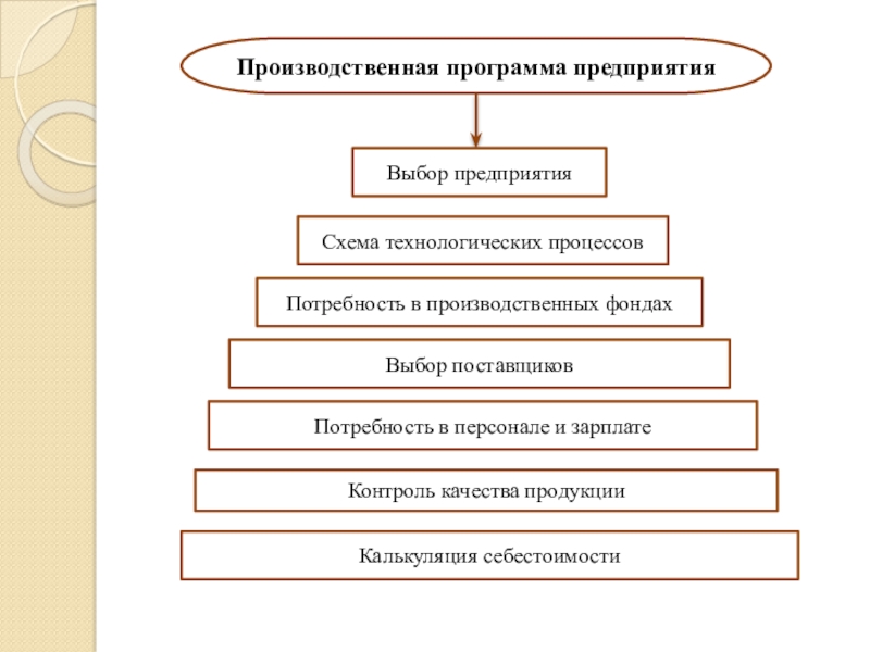 Производственная программа предприятия образец