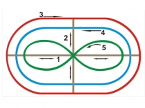 Презентация к занятию по развитию зрительного восприятия в 4 классе Оперирование сенсорными эталонами