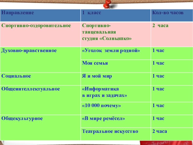 План мероприятий по общекультурному направлению в начальной школе