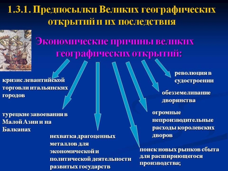 Составьте схему предпосылки великих географических открытий