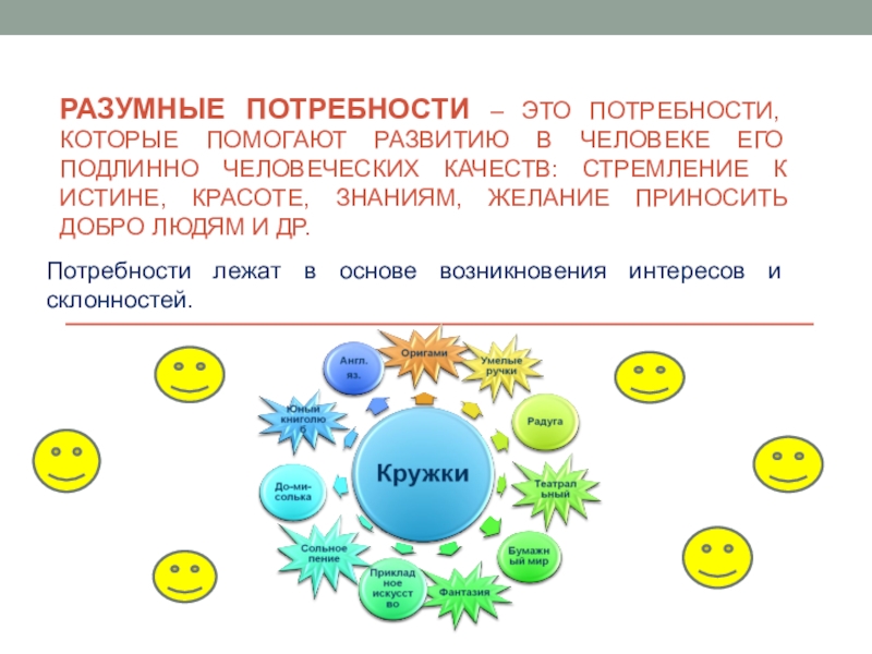 Потребности разумные и неразумные проект 6 класс