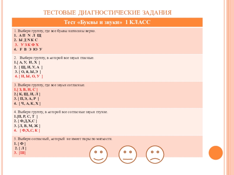 Тестирование перед 1 классом образец