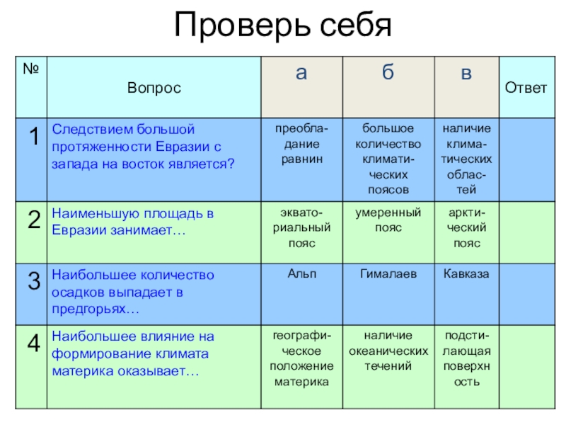 География 7 класс климат евразии презентация 7 класс