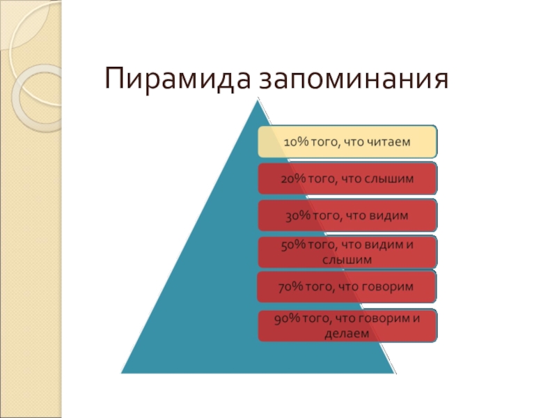 Техники запоминания презентация