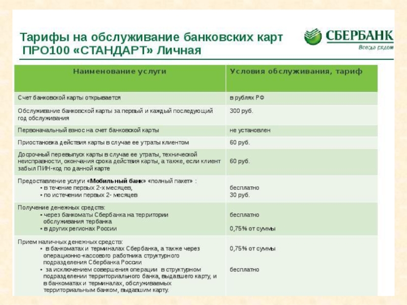 Зарплатный проект сравнение банков