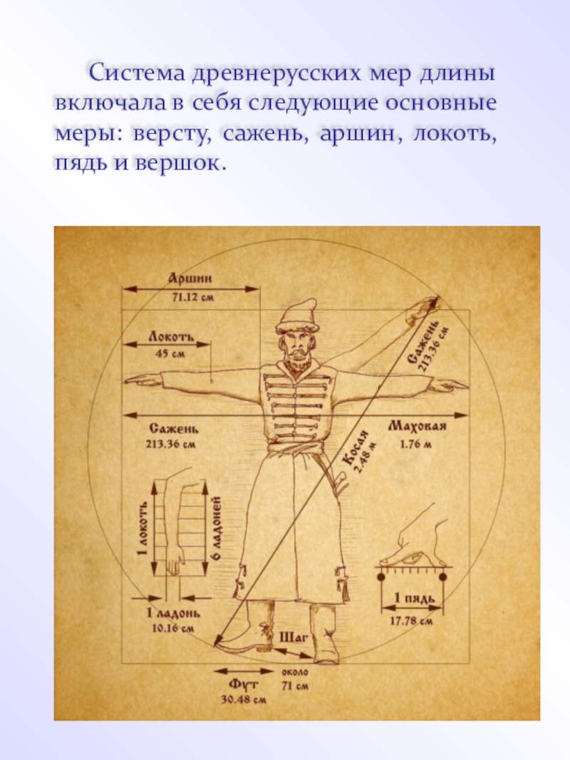 Картинка аршин мера длины