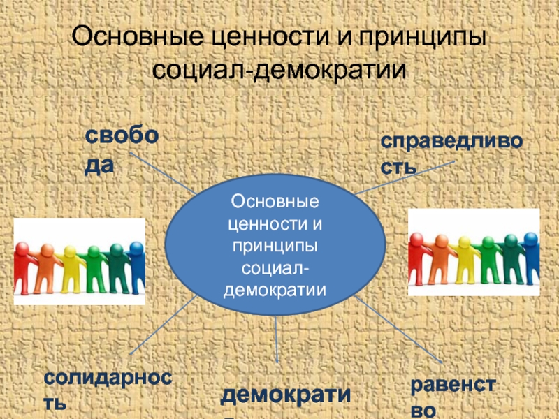 Демократическое равенство