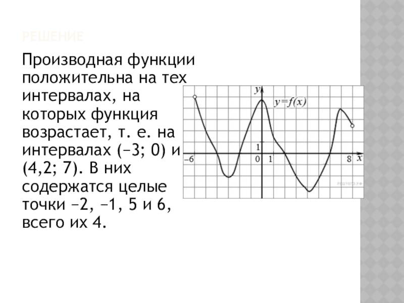 Функция положительна