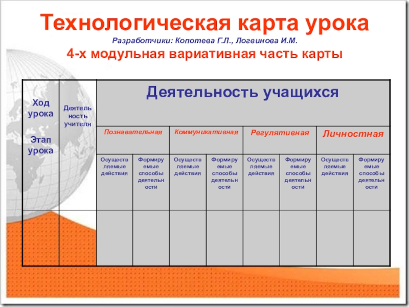 Копотева технологическая карта