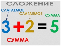 Презентация по математике на тему Названия компонентов арифметических действий