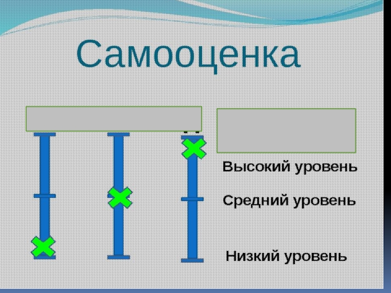 Шкала самооценки. Самооценка 1 класс. Шкала оценивания 1 класс. Самооценка светофор 1 класс. Самооценка 1 классников.