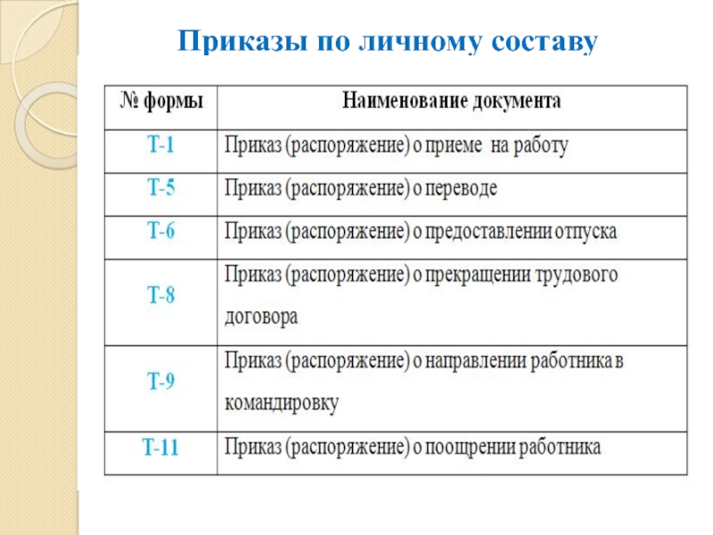 Приказ по личному составу образец