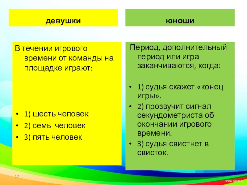 В течении игрового времени от команды на площадке играют.