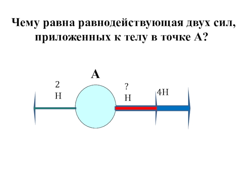 Равнодействующая 2 сил